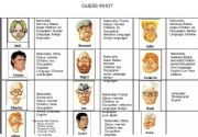 English Worksheet: Guess Who