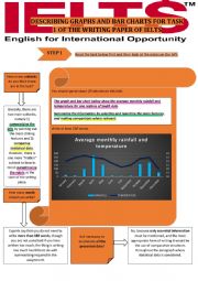 WRITING TASK 1 FOR IELTS: DESCRIBING GRAPHS AND BAR CHARTS [methodology]