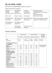 English Worksheet: the UK schola system