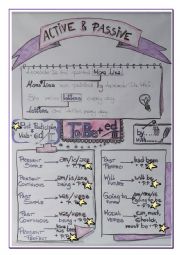 English Worksheet: PASSIVE VOICE