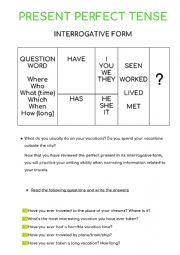 Present Perfect Tense Interrogative Form