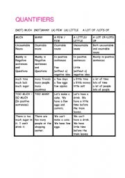 English Worksheet: Quantifiers (Too) Much (Too) Many
