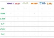 English Worksheet: Modal verbs sentence creation