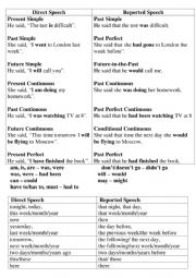 English Worksheet: Indirect Speech