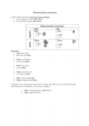 Demonstratives of English