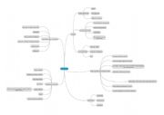 English Worksheet: Advertising mind map
