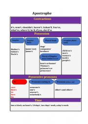 English Worksheet: Apostrophe chart