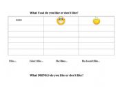 English Worksheet: chart speaking activity like don�t like 