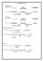 English Worksheet: passive voice