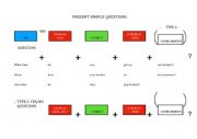 English Worksheet: How to make questions: present simple