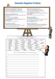 Common Negative Prefixes