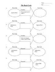 English Worksheet: The Rock Cycle
