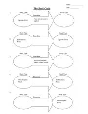 The Rock Cycle