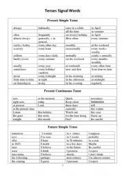 Tenses Signal Words