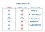 Adverbs of manner