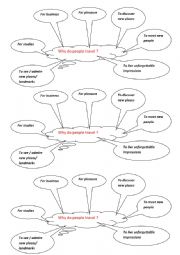 English worksheet: diagram about itenerary