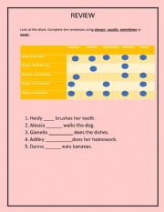 English Worksheet: Adverbs of frequency