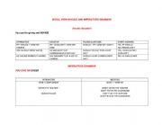 MODAL VERB SHOULD