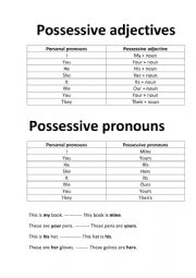 English Worksheet: PRONOUNS