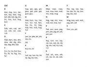 Consonant Vowel Consonant