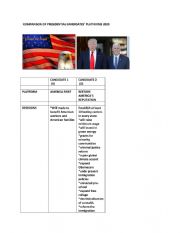 English Worksheet: US elections