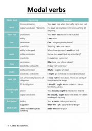 English Worksheet: modal verbs