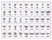 English Worksheet: Phonics