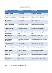 English Worksheet: Overview causative have