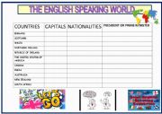 The English speaking world