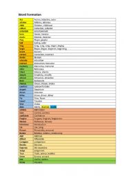 English Worksheet: word formation