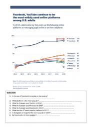 Line Graph - Most popular internet platforms