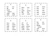 Fricative sound - /f/ and /v/ pronunciation