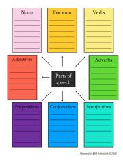 English Worksheet: Parts of Speech summary page