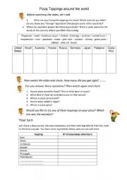 English Worksheet: Pizza toppings around the world