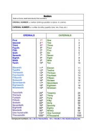 Ordinal and Cardinal Numbers