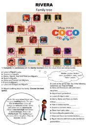 Cocos family (Coco- movie)
