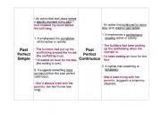 English Worksheet: Past Perfect Simple vs. Past Perfect Continuous