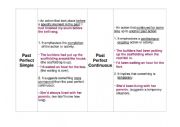 Past Perfect Simple vs. Past Perfect Continuous