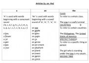 English Worksheet: Articles