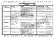 English Worksheet: Tenses
