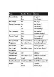 English Worksheet: question form