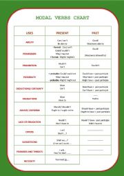 English worksheet: Modal verbs chart
