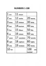 Numbers in English