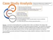 English Worksheet: Case Study Analysis 