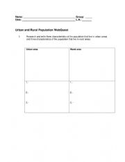 English Worksheet: Geography: Urban and Rural Population WebQuest