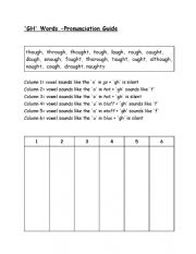 English Worksheet: GH Pronunciation worksheet