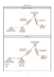 English Worksheet: essay writing: plot structure