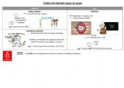 English Worksheet: Tenses table