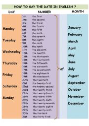 How to say the date in English