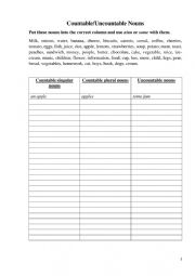 Countable VS. Uncountable Nouns